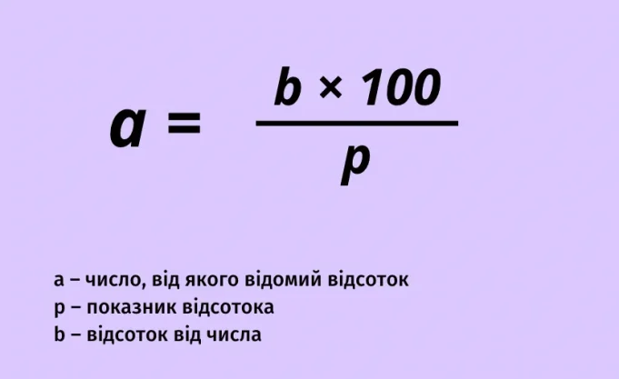як швидко рахувати відсотки